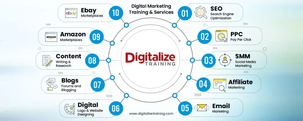 Benefits of Digital marketing course