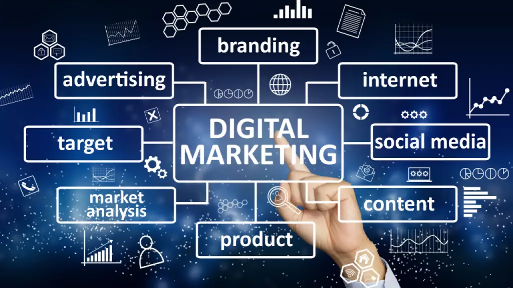 Why select Digital Marketing Course In Karachi